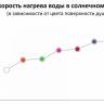 Душ солнечный Happy Beach F 560 тортора 220х240х2220 мм