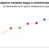 Душ солнечный Big Jolly A 300 200х185х2280 мм