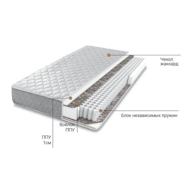 Матрас Leset 160*200 cм Разнотон